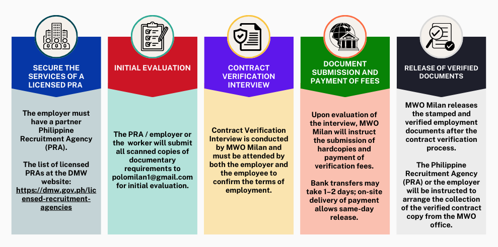 ENG Contract Verification Process 2 1 1